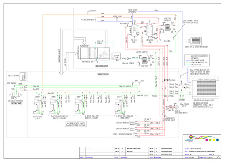 food distribution refrigeration and air conditioning planned at the outset for total efficiency in commercial cooling